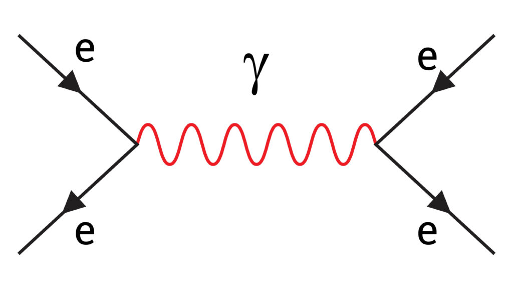 Example Feynman diagram